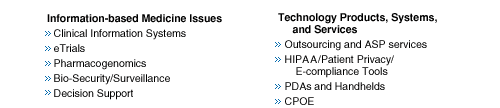 Information-Based Medicine Issues - Technology Products, Systems and Services